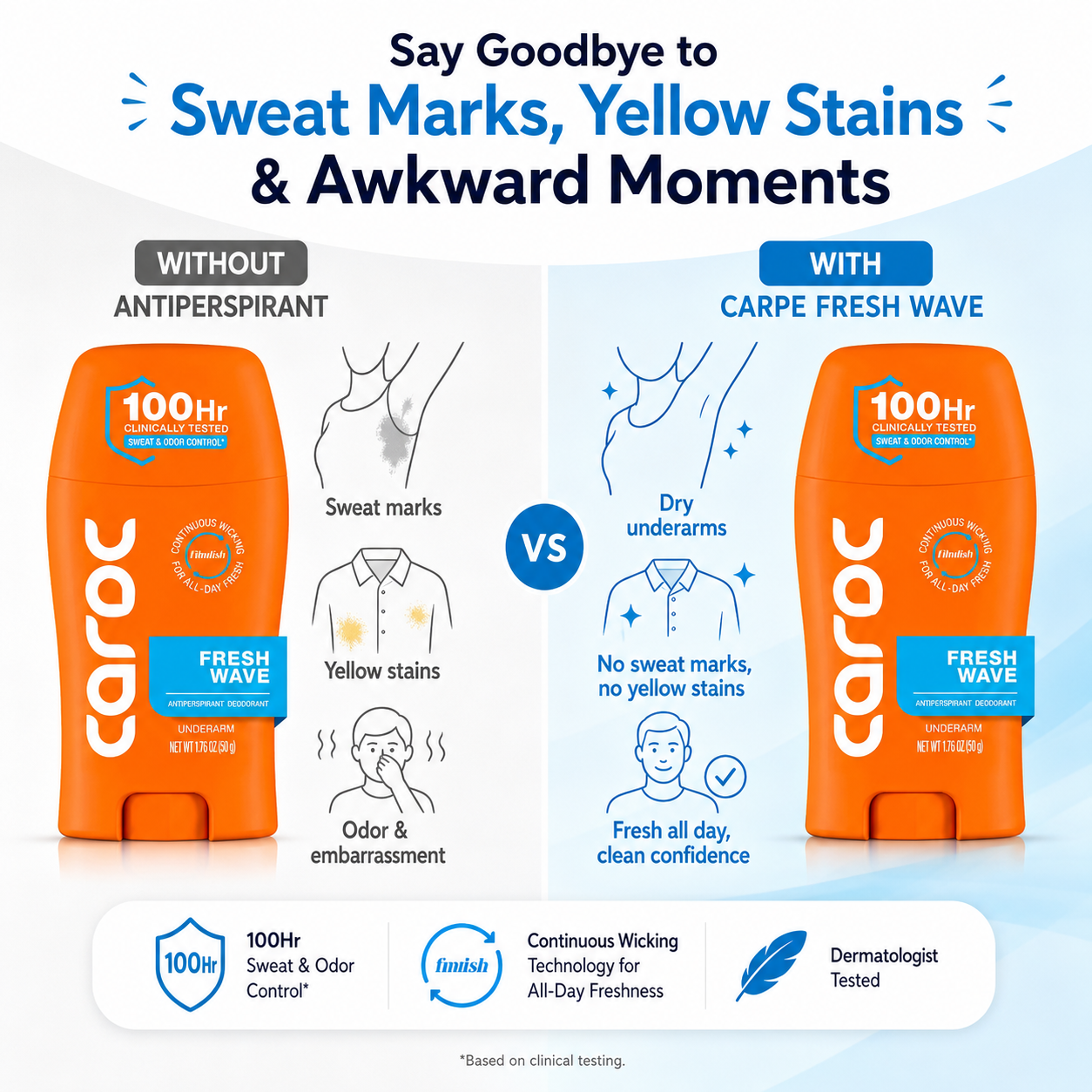 Antiperspirant Deodorant – 100Hr Sweat & Odor Control, Clinically Tested, Unscented